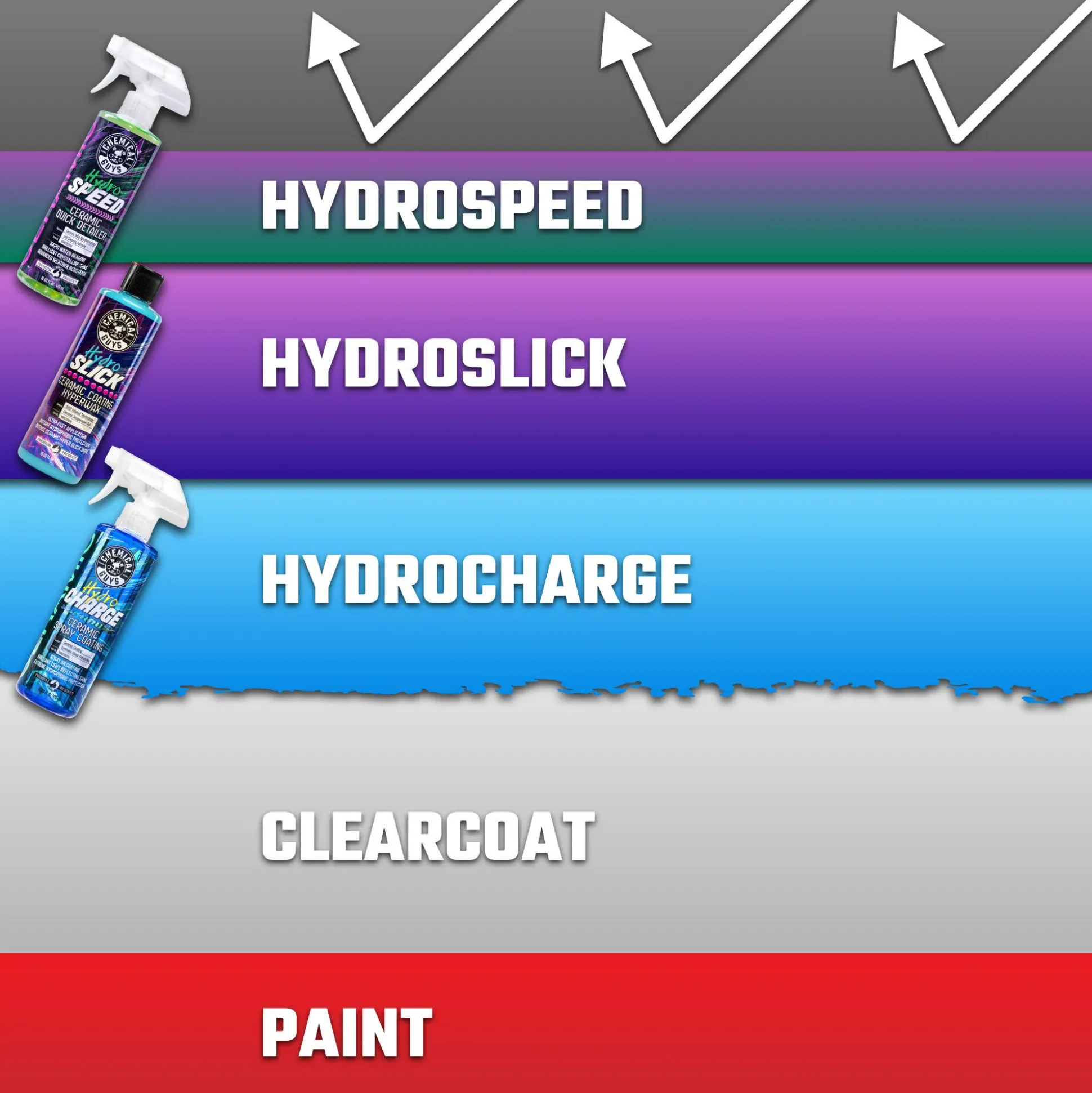 HydroSpeed Ceramic Quick Detailer